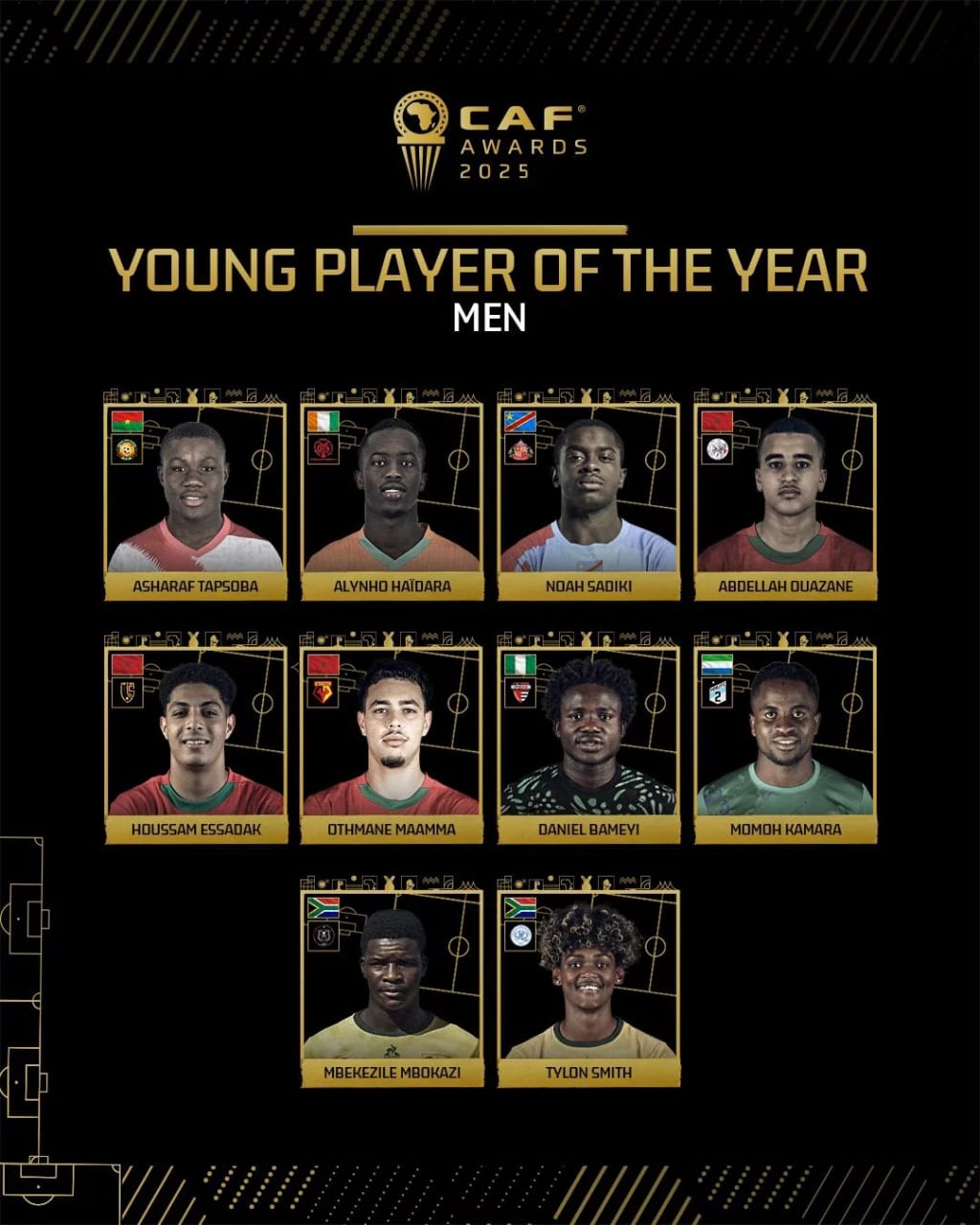 Young Player Of The Year Nomination (Men) Young Player Of The Year Nomination (Men)